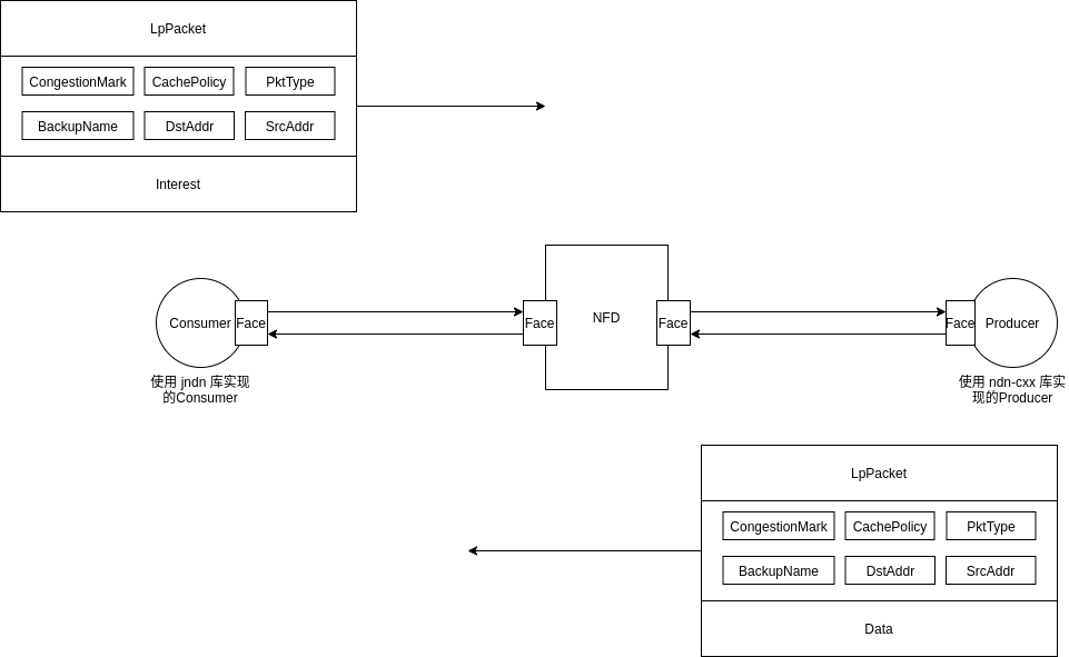 TestLpEncodeInJndn