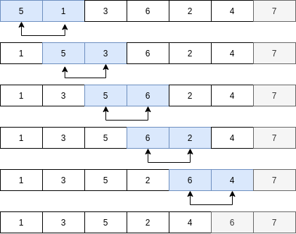 sort2